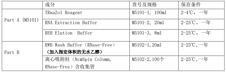 成分組分.jpg 成分組分.jpg
