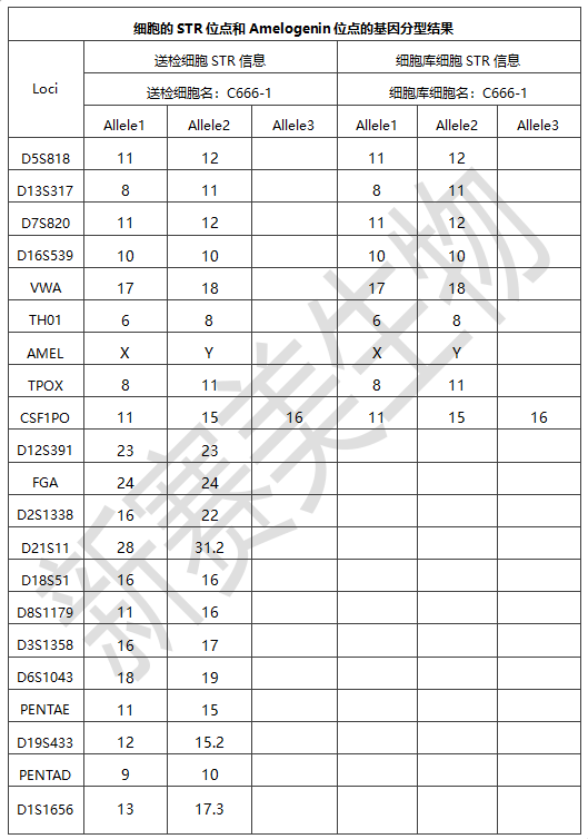 樣品分型.png