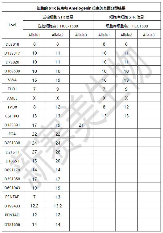 細胞樣品.png