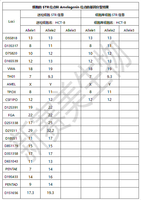 細胞樣品分型.png