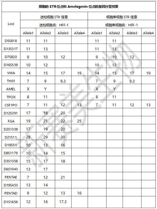 細(xì)胞樣品分型結(jié)果.png