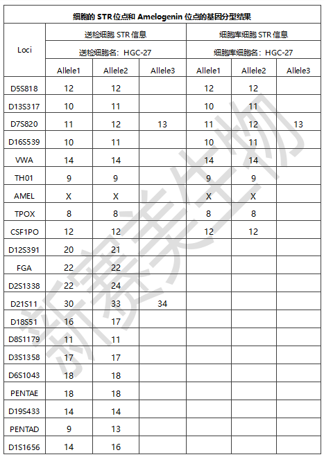 細(xì)胞樣品分型結(jié)果.png