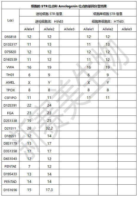 細(xì)胞樣品分型.png