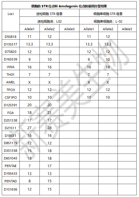 細(xì)胞樣品分型.png