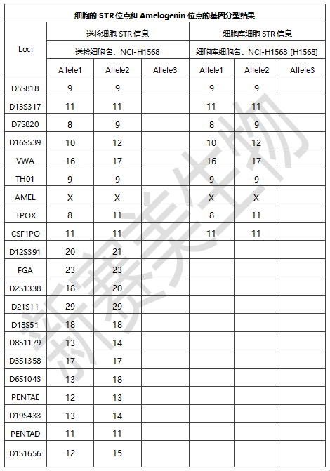 細(xì)胞樣品分型結(jié)果.png